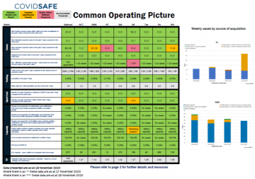 Cover image for Coronavirus (COVID-19) common operating picture – 19 November 20202020
