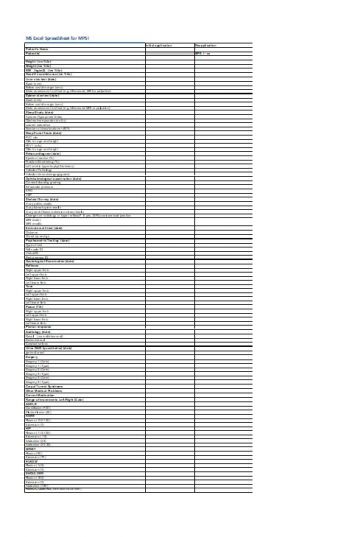 Cover image of MPS I spreadsheet