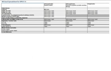 Cover image of MPS IVA spreadsheet
