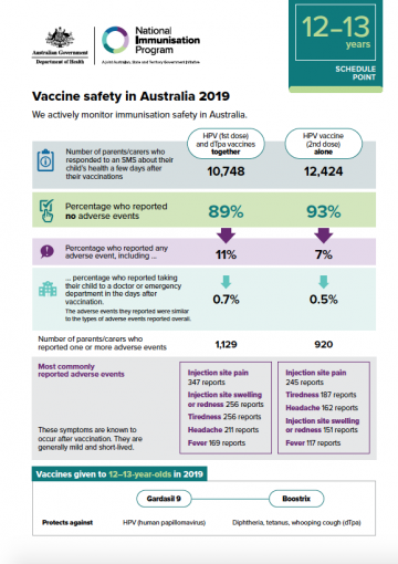 Cover image for Vaccine safety in Australia 2019 – 12–13 years schedule point