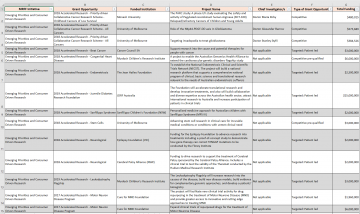 cover of Medical Research Future Fund (MRFF) grant recipients