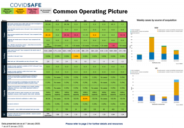 Coronavirus (COVID-19) common operating picture – 7 January 2021