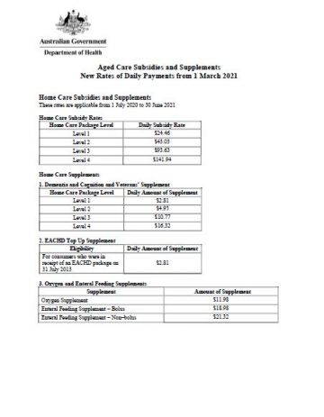 Schedule of Subsidies and Supplements for Aged Care cover