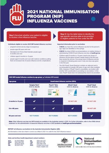 cover of NIP flu vax information 2021