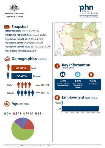 Nepean Blue Mountains PHN fact sheet