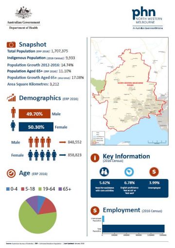 North Western Melbourne PHN fact sheet