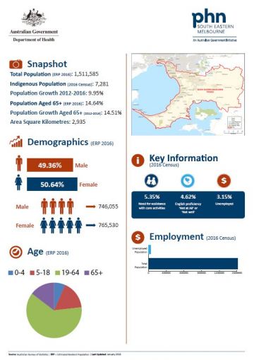 South Eastern Melbourne PHN fact sheet