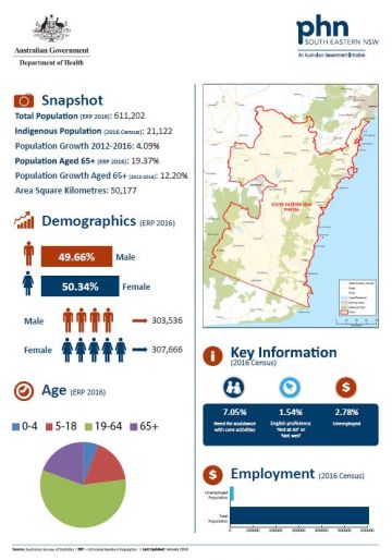 South Eastern New South Wales PHN fact sheet