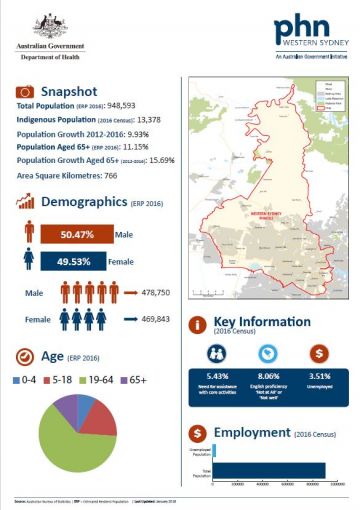 Western Sydney PHN fact sheet