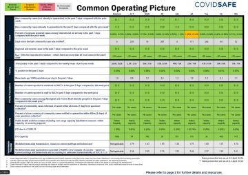 Coronavirus (COVID-19) common operating picture – 15 April 2021