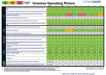Coronavirus (COVID-19) common operating picture – 22 April 2021