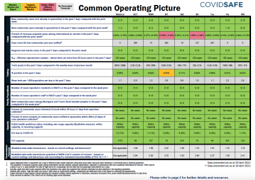 Coronavirus (COVID-19) Common Operating Picture – 29 April 2021