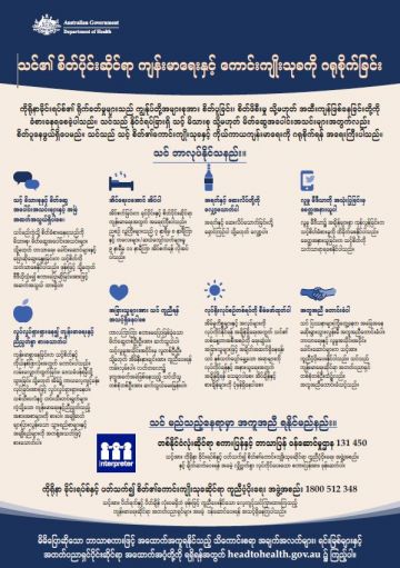 Looking after your mental health? Burmese fact sheet cover image