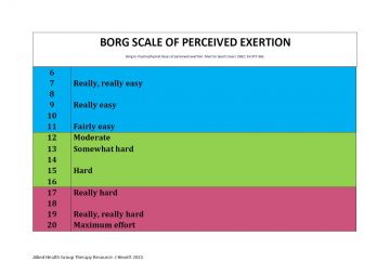 cover borg scale of exertion