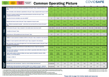 Coronavirus (COVID-19) common operating picture – 20 May 2021