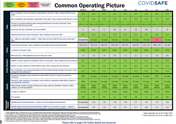Coronavirus (COVID-19) common operating picture – 27 May 2021