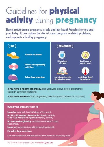 Cover image for Physical activity and sedentary behaviour guidelines – pregnancy – poster