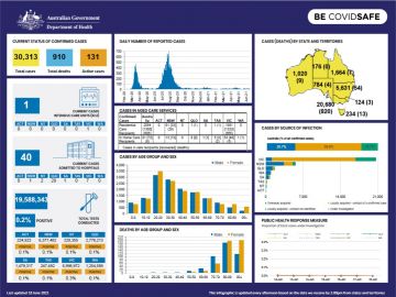 Cover image for Coronavirus (COVID-19) Infographic 18 June 2021