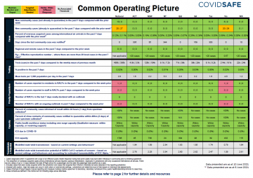 Coronavirus (COVID-19) common operating picture – 10 June 2021