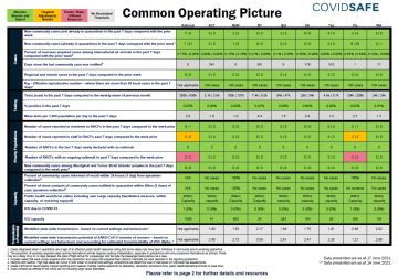 Coronavirus (COVID-19) common operating picture – 17 June 2021