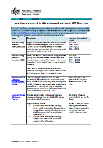 Incentives and support for GPs and general practices in MM 5 locations