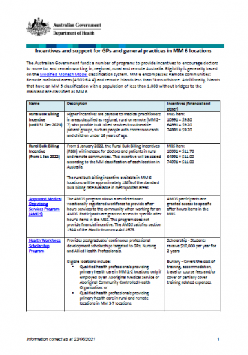 Incentives and support for GPs and general practices in MM 6 locations