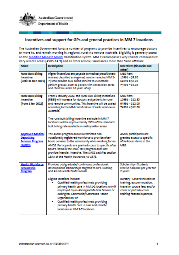 Incentives and support for GPs and general practices in MM 7 locations