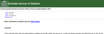 Cover image for Primary Health Networks (PHN) – concordance files – Commonwealth Electoral Divisions (2016) – 2017