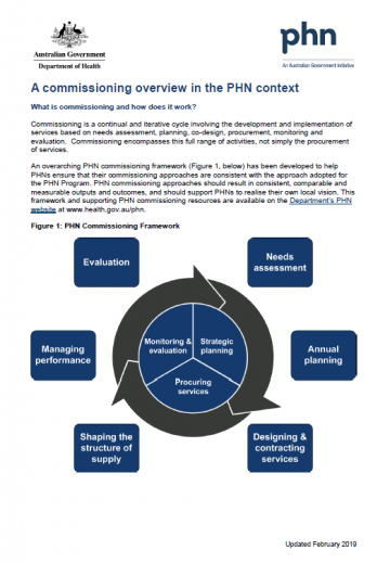 Cover image for Primary Health Networks (PHNs) – commissioning information sheet – overview