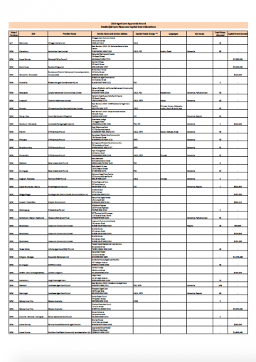 Residential Care Places and Capital Grant Allocations cover image