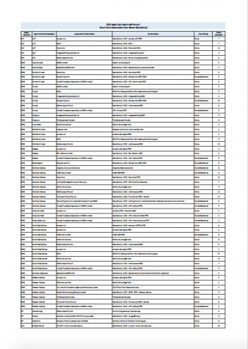 Short-Term Restorative Care Places Allocations cover image