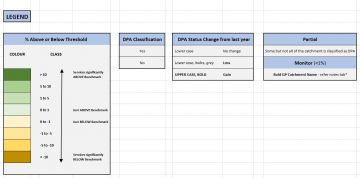 All DPA (for GPs) classifications – 2021