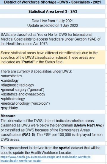 All DWS (for specialists) classifications – 2021