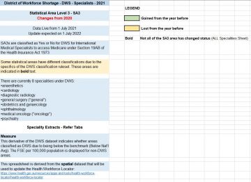 Changes to previous DWS (for specialists) classifications – 2021