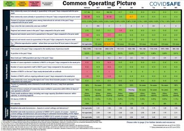 Coronavirus (COVID-19) common operating picture – 8 July 2021