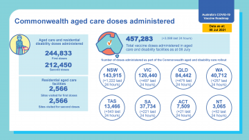 covid-19 vaccine tile