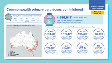 covid-19 vaccine tile