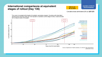 covid-19 vaccine tile