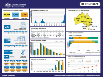 Cover image for Coronavirus (COVID-19) Infographic 7 September 2021
