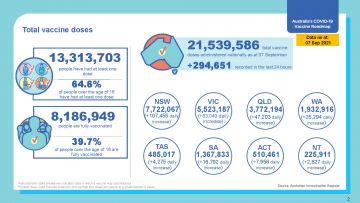 COVID-19 vaccination – Total vaccine doses