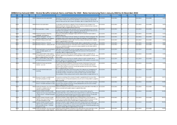 Dental Benefits Schedule Items and Rates for 2022