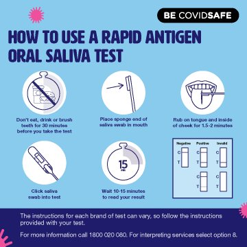 Covid saliva test result