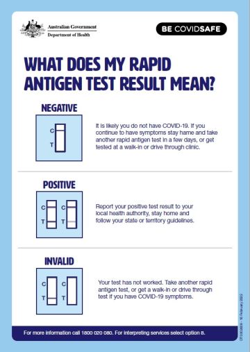 Coronavirus Covid 19 What Does My Rapid Antigen Test Result Mean Other Languages Australian Government Department Of Health