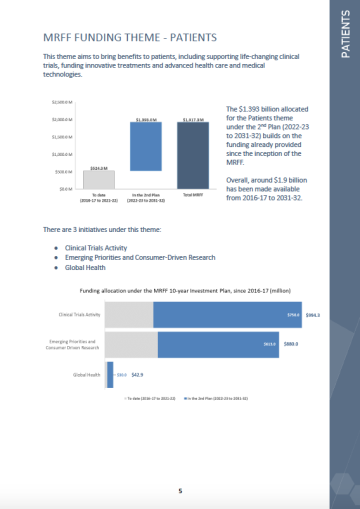 Cover image for MRFF Funding Theme – Patients