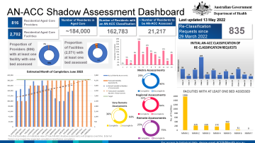 AN-ACC Shadow Dashboard