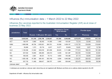 Influenza Seasonal reporting – as at 22 May 2022