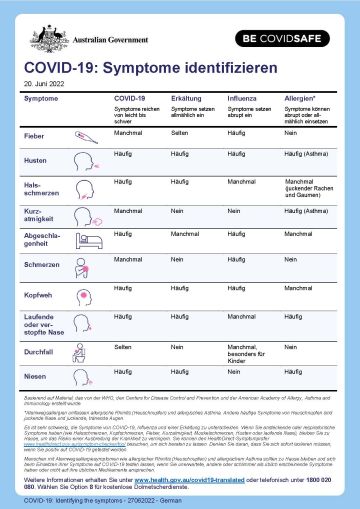COVID-19: Symptome identifizieren