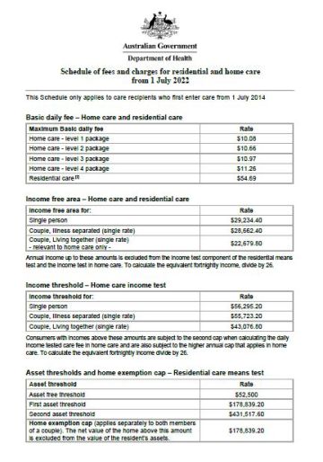 Cover image for Schedule of Fees and Charges for Residential and Home Care