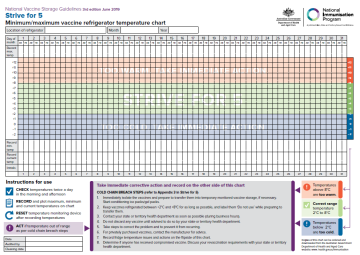Strive for 5 — vaccine fridge temperature chart poster