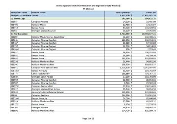 Stoma Appliance Scheme utilisation and expenditure data 2021-22